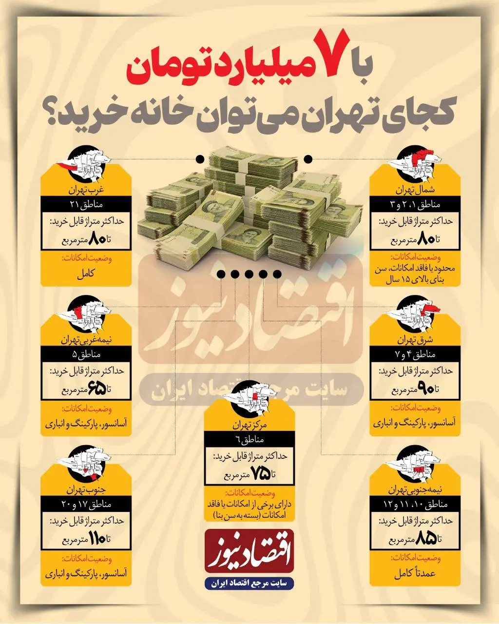 با ۷ میلیارد تومان در تهران چه آپارتمانی میتوان خرید؟ + اینفوگرافیک photo_۲۰۲۵-۱۲-۲۸_۱۰-۳۹-۰۱