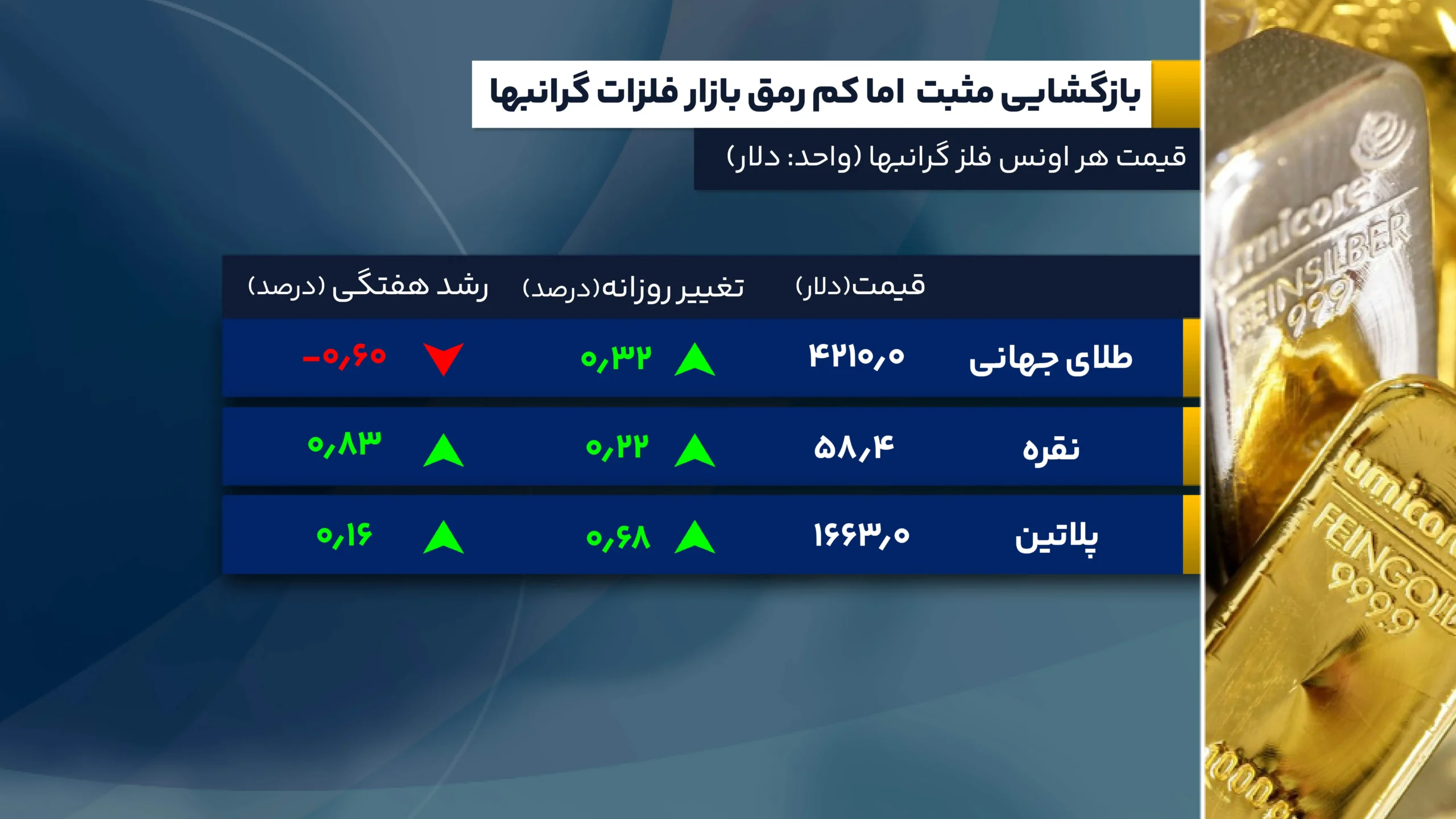 بازارها غرق در آرامش پیش از طوفان جلسه فدرال رزرو 2