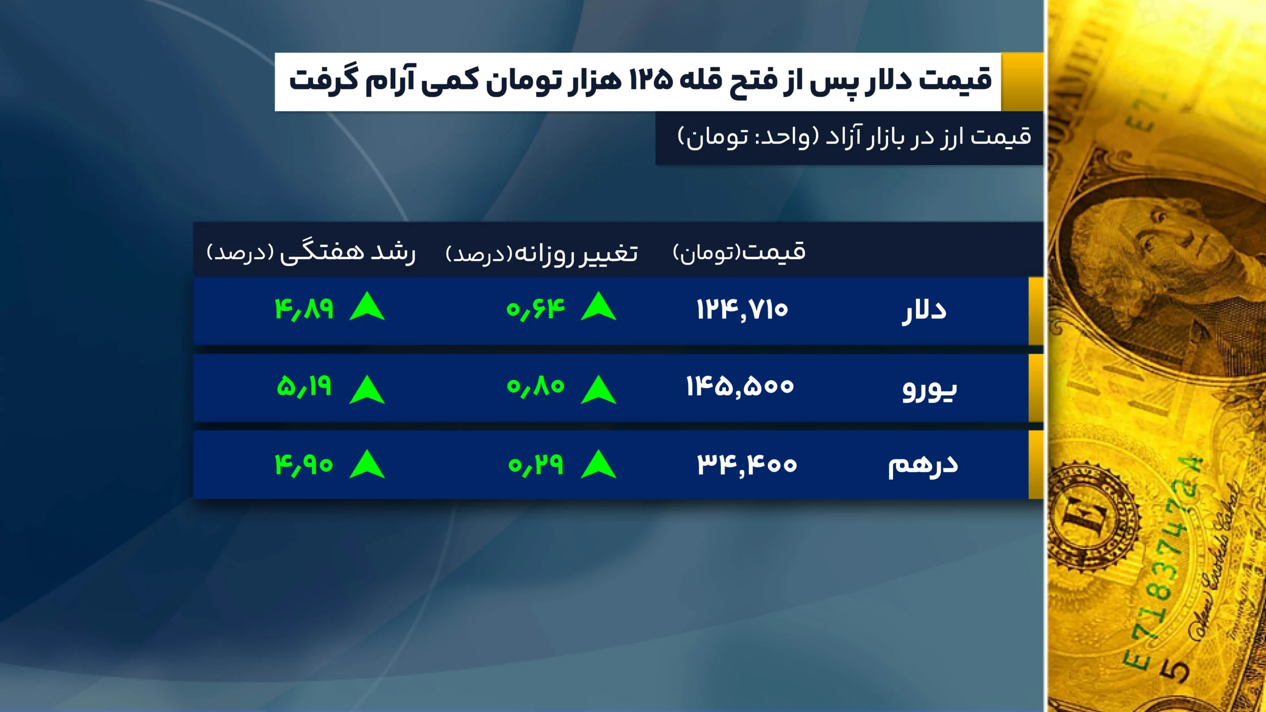 بازارها غرق در آرامش پیش از طوفان جلسه فدرال رزرو 4