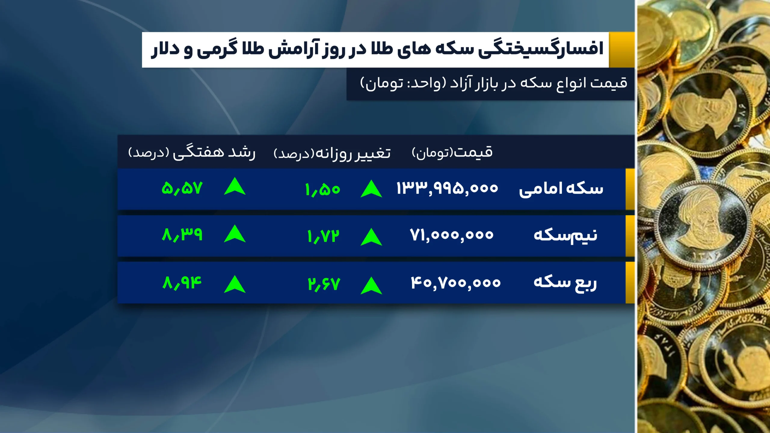 بازارها غرق در آرامش پیش از طوفان جلسه فدرال رزرو 6