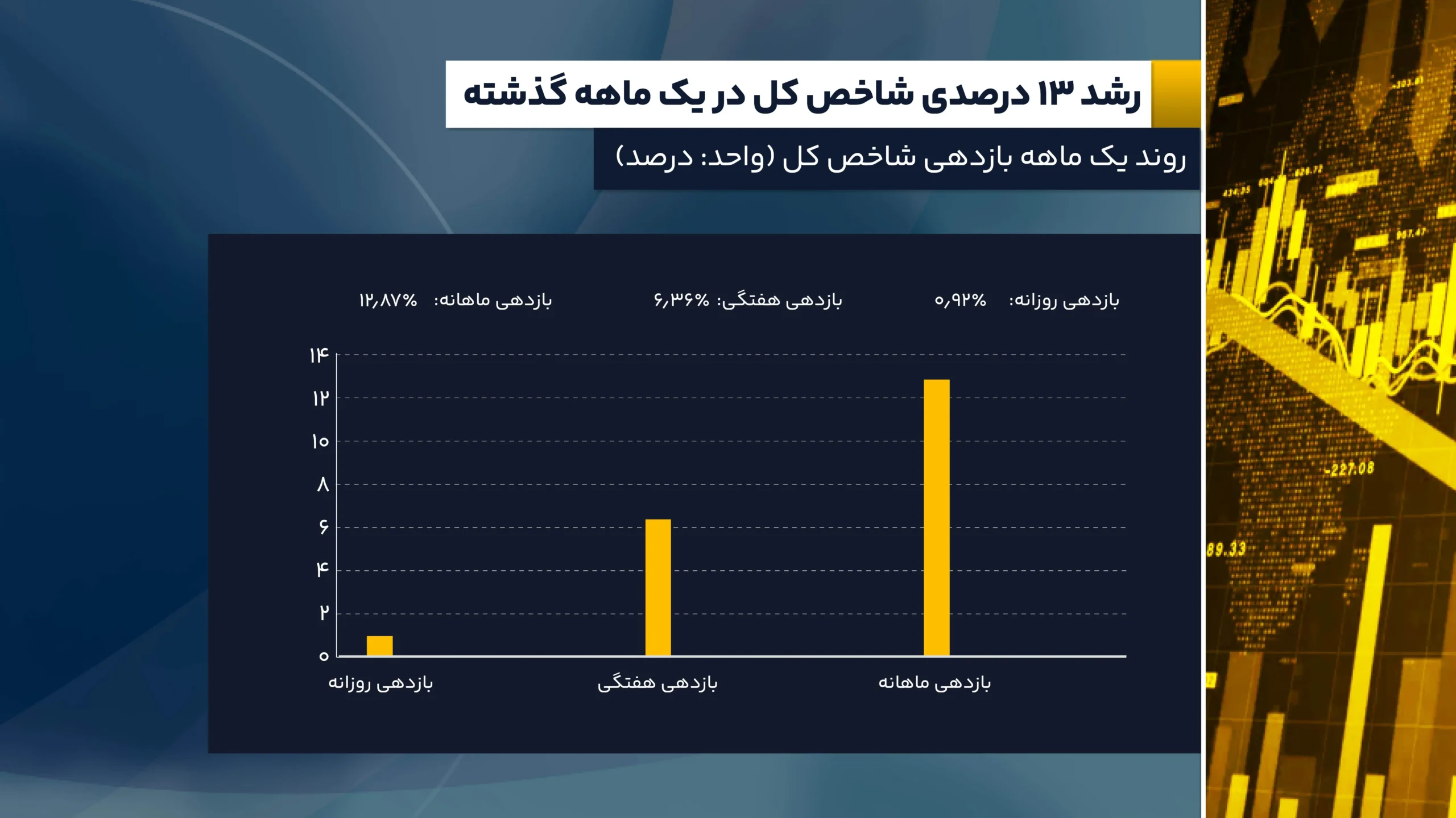 بازارها غرق در آرامش پیش از طوفان جلسه فدرال رزرو 8