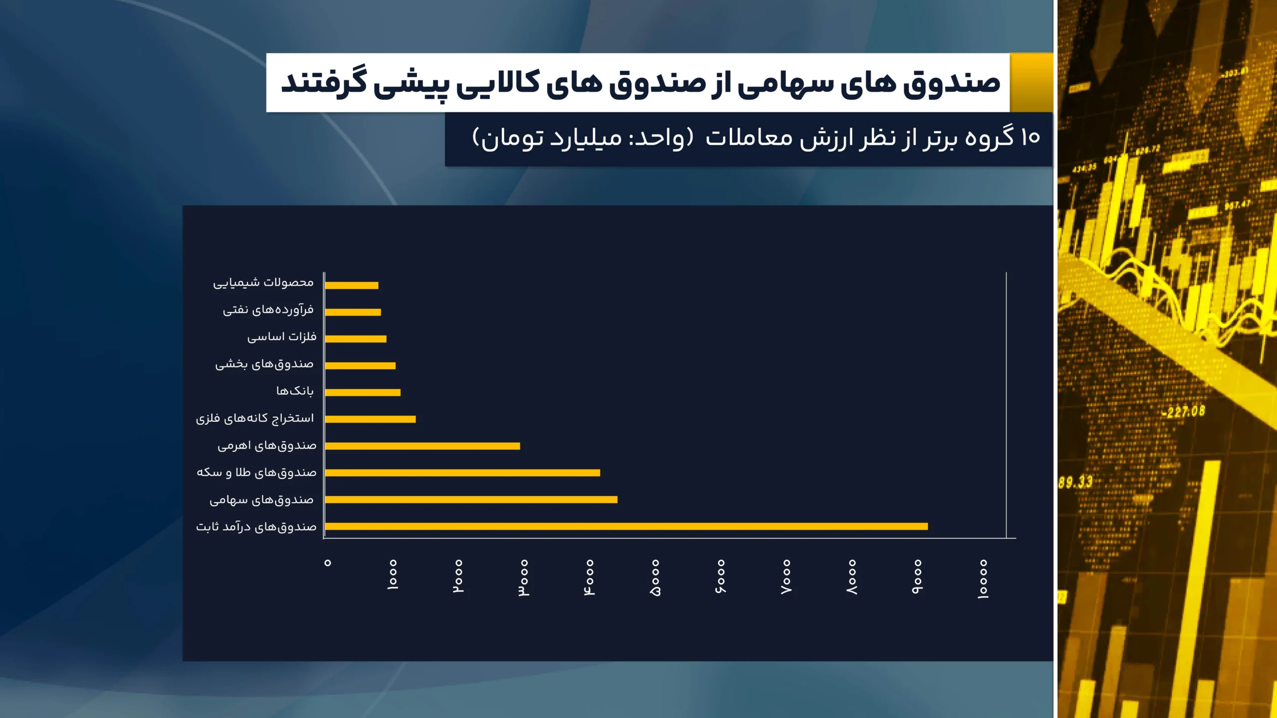 بازارها غرق در آرامش پیش از طوفان جلسه فدرال رزرو 9