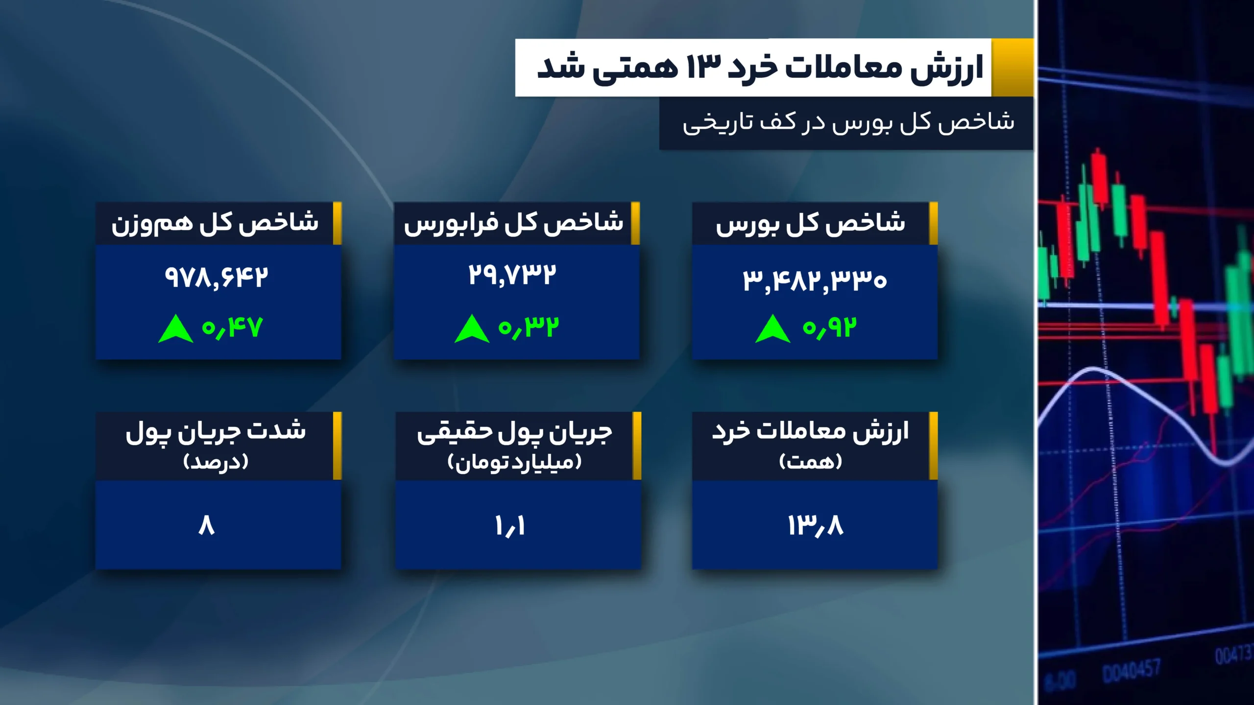 بازارها غرق در آرامش پیش از طوفان جلسه فدرال رزرو 12