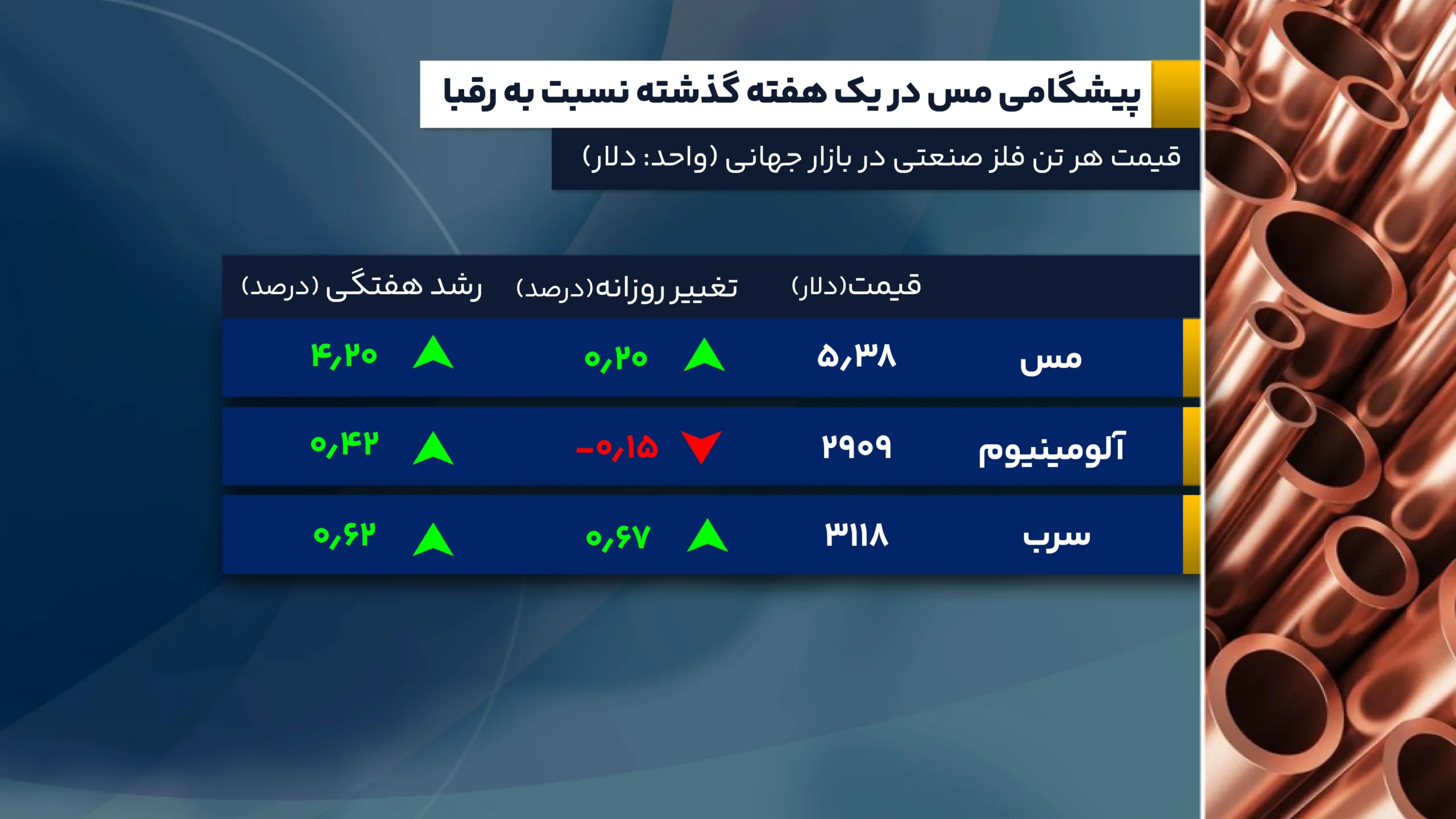 بازارها غرق در آرامش پیش از طوفان جلسه فدرال رزرو 13