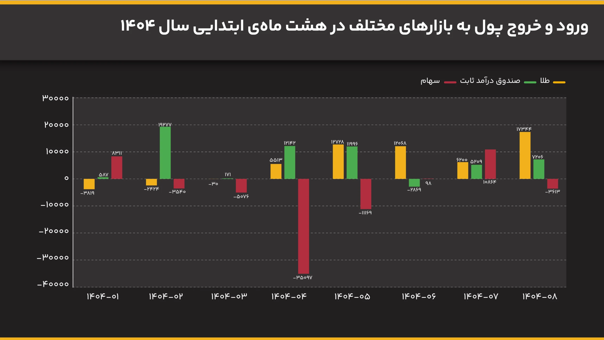 برندهها و بازندههای هشتماهه ۱۴۰۴ 3