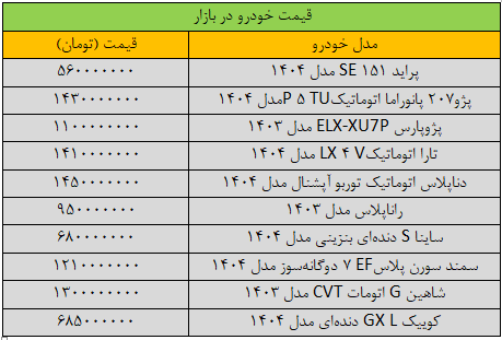 جهش قیمت خودروهای داخلی/ آخرین قیمت سمند، کوییک، تارا، ساینا و دنا + جدول تکان قیمت ها در بازار خودرو سنگین شد/ آخرین قیمت سمند، کوییک، تارا، ساینا و دنا + جدول