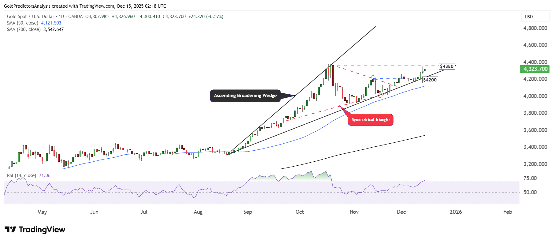 صعود قیمت طلا و نقره در نخستین روز معاملاتی هفته | هدف بعدی قیمت کجاست؟ صعود قیمت طلا و نقره در نخستین روز معاملاتی هفته | هدف بعدی قیمت کجاست؟