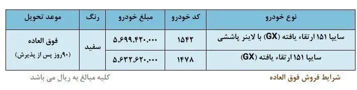 فروش فوری سایپا کلید خورد + جزئیات ثبت نام 5293971