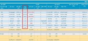 ورود «ب.ز» به صنعت دارو؟ | میترا فرزادنیا کیست و ۳۷ همت را از کجا آورده است؟
