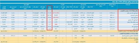 شفا دارو،اخبار پزشکی،خبرهای پزشکی شفا دارو،اخبار پزشکی،خبرهای پزشکی