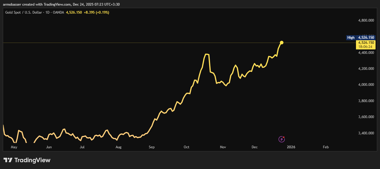 چرا اوگاندا میتواند شریک اقتصادی ایران در شرق آفریقا باشد؟ انس طلای جهانی
