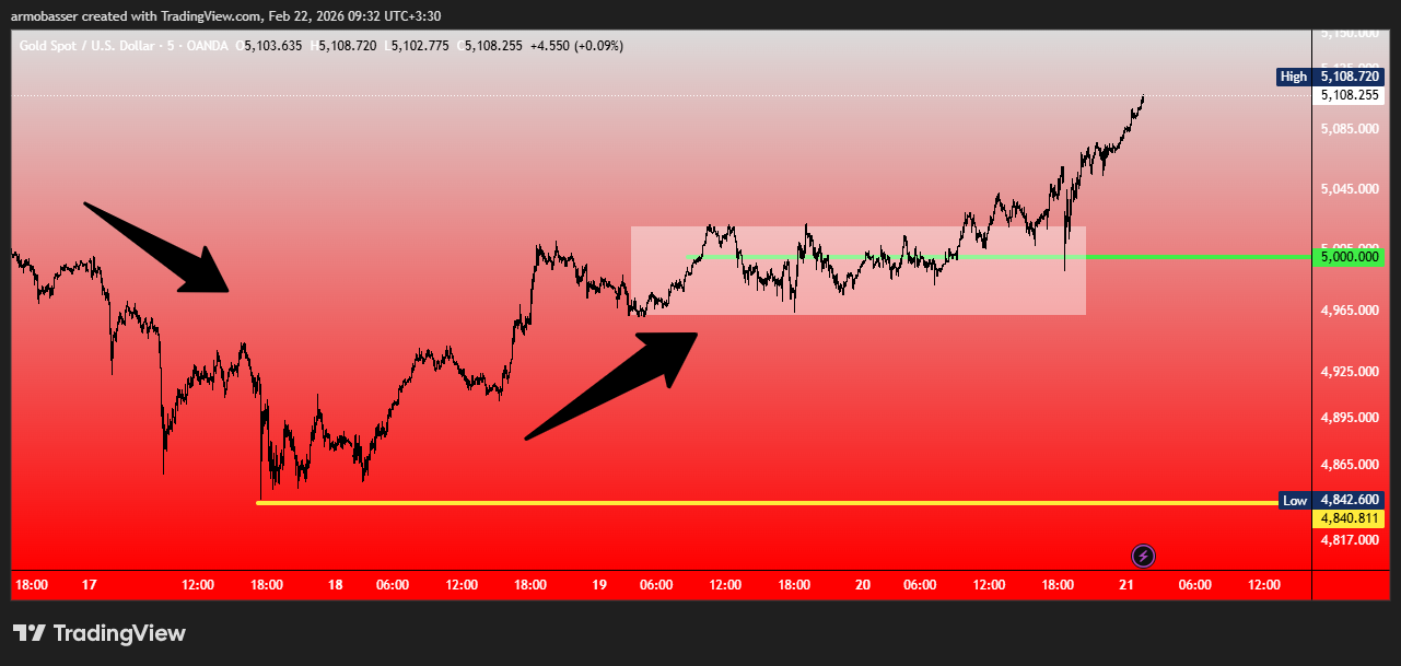 آیا انس طلا در انتظار انفجار است؟ پیش بینی قیمت + تحلیل تکنیکال آیا انس طلا در انتظار انفجار است؟ پیش بینی قیمت + تحلیل تکنیکال
