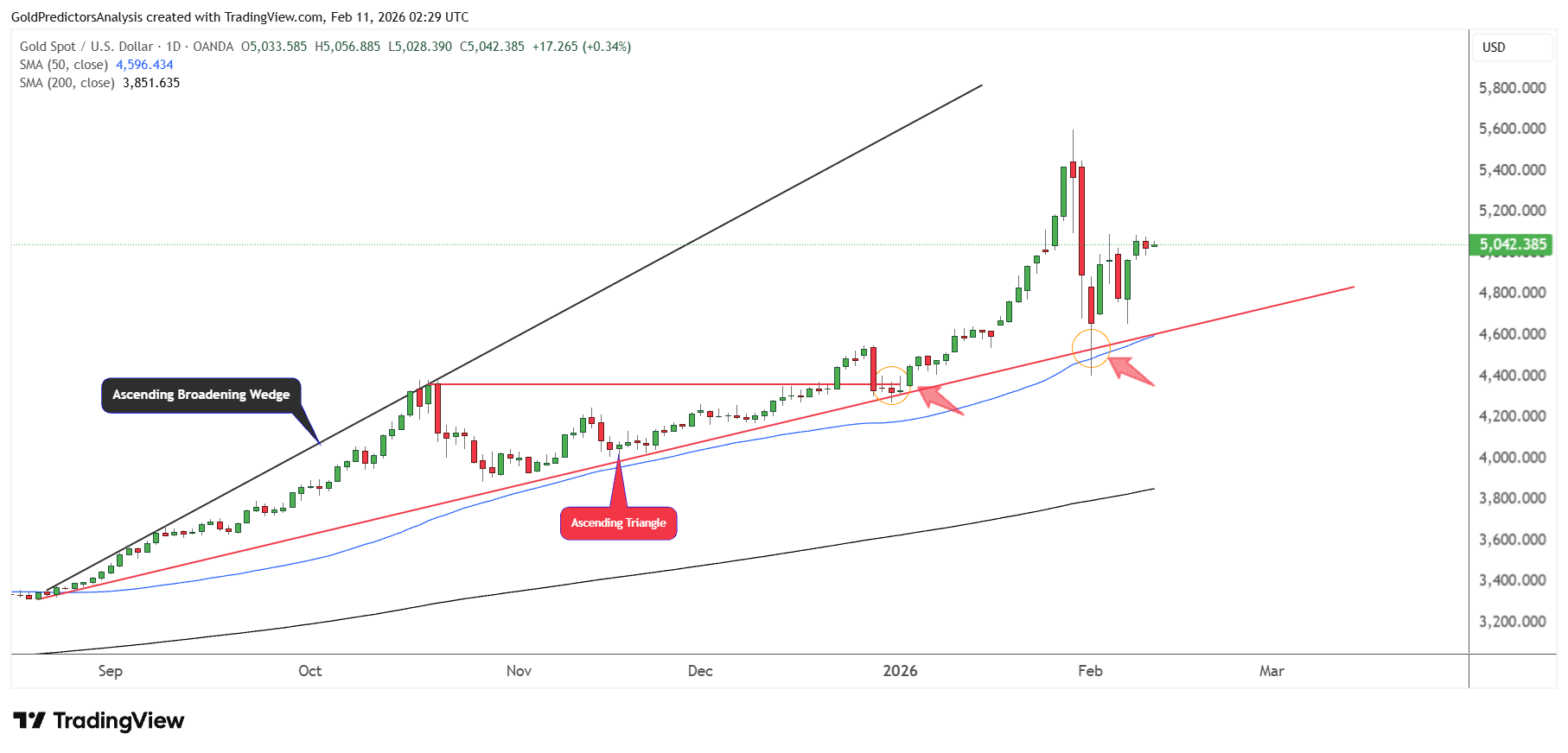 تحلیل بازار جهانی طلا و نقره؛ حفظ حمایت های کلیدی پیش از انتشار شاخص مشاغل آمریکا تحلیل بازار جهانی طلا و نقره؛ حفظ حمایت های کلیدی پیش از انتشار شاخص مشاغل آمریکا