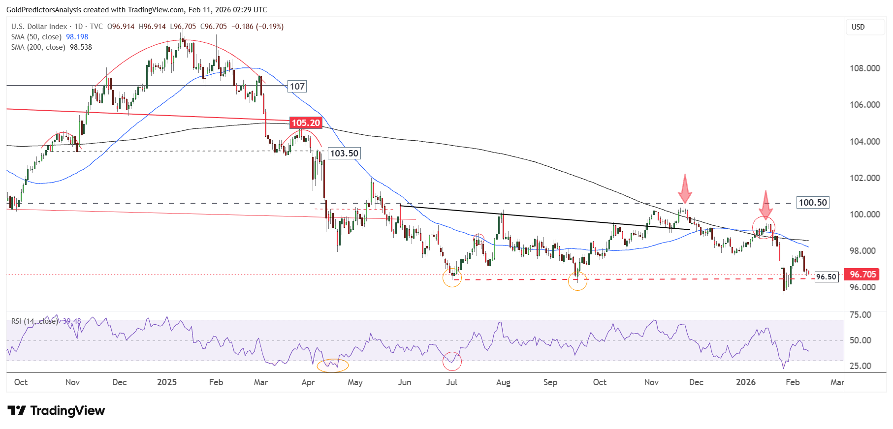تحلیل بازار جهانی طلا و نقره؛ حفظ حمایت های کلیدی پیش از انتشار شاخص مشاغل آمریکا تحلیل بازار جهانی طلا و نقره؛ حفظ حمایت های کلیدی پیش از انتشار شاخص مشاغل آمریکا