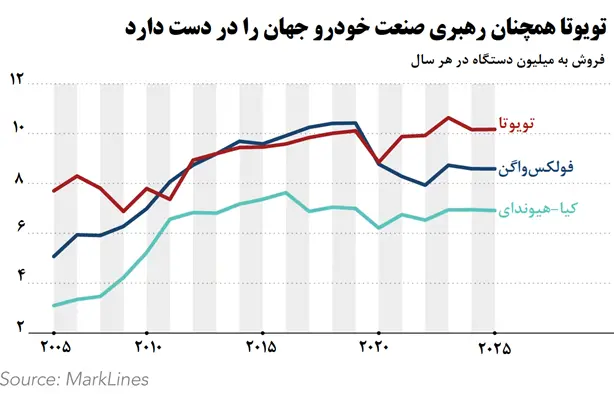 ترس تویوتا، نیسان و هوندا از چینیها Picture1