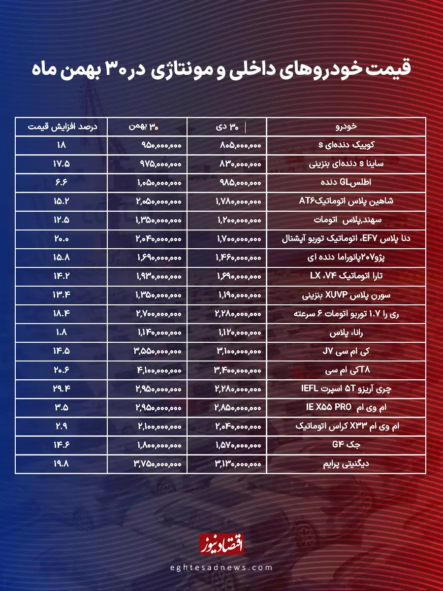 خودروهای اقتصادی میلیاردی شدند؟/ کوییک در مرز یک میلیارد + جدول قیمتها 04+(4)