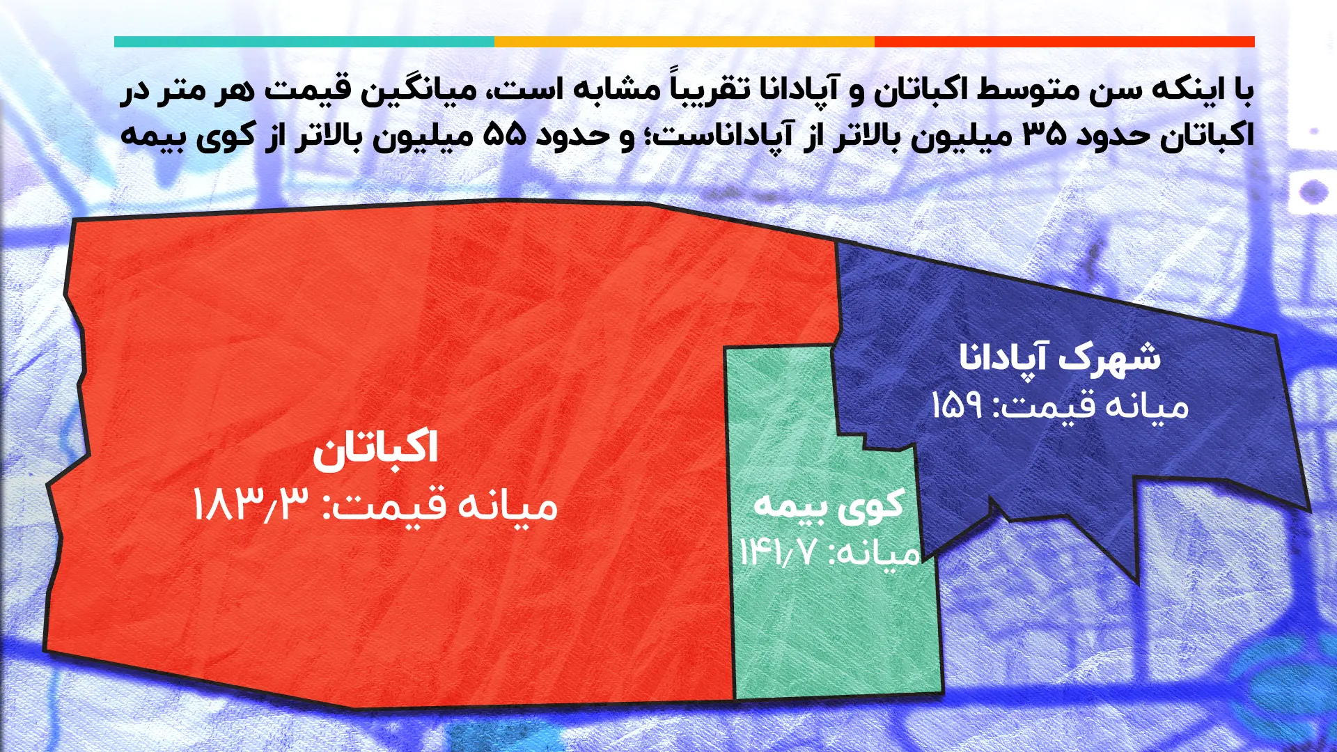 راز ماندگاری اکباتان میانه قیمت