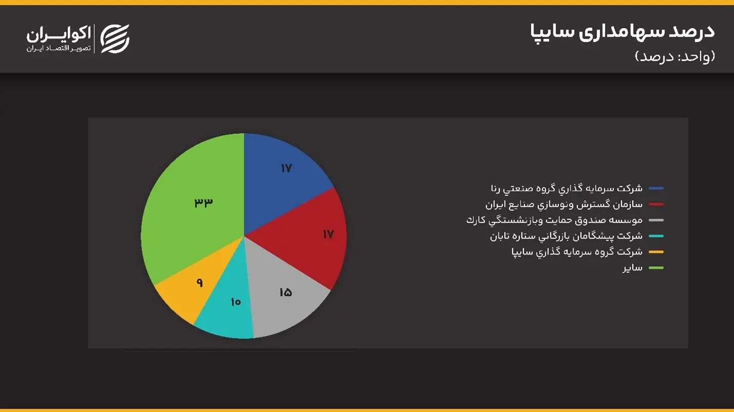 صنعت خودروسازی؛ لوکوموتیو اقتصاد جهانی 24