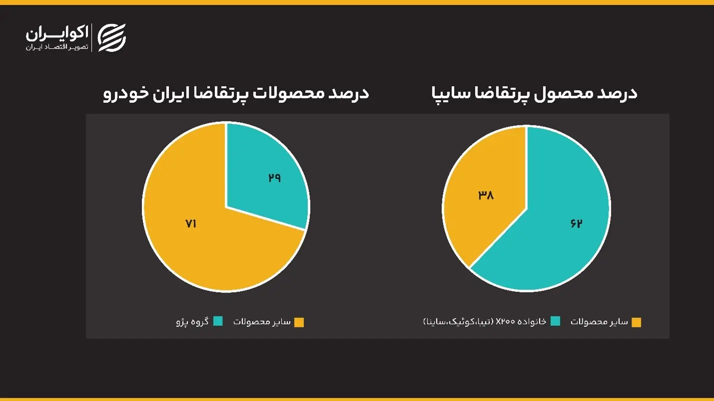 صنعت خودروسازی؛ لوکوموتیو اقتصاد جهانی 25