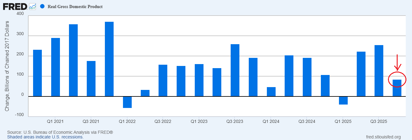 قیمت جهانی فلزات گرانبها به فاز صعودی برگشت؛ پیش بینی بهای انس طلا و نقره US GDP