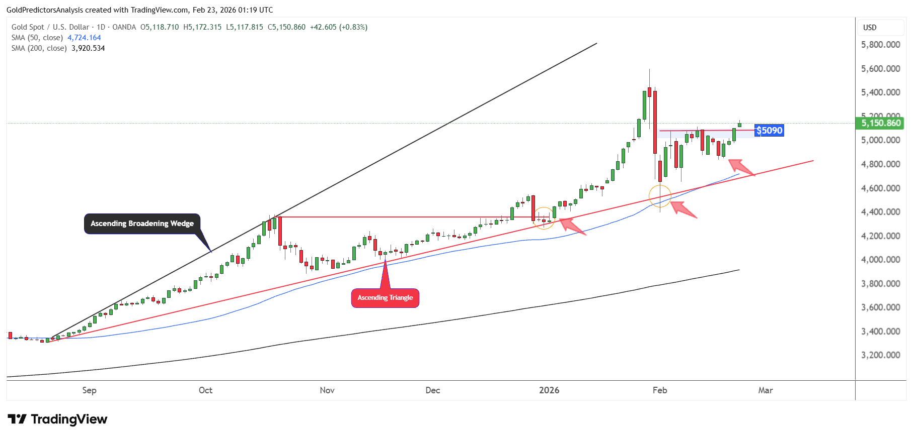 قیمت جهانی فلزات گرانبها به فاز صعودی برگشت؛ پیش بینی بهای انس طلا و نقره قیمت جهانی فلزات گرانبها به فاز صعودی برگشت؛ پیش بینی بهای انس طلا و نقره