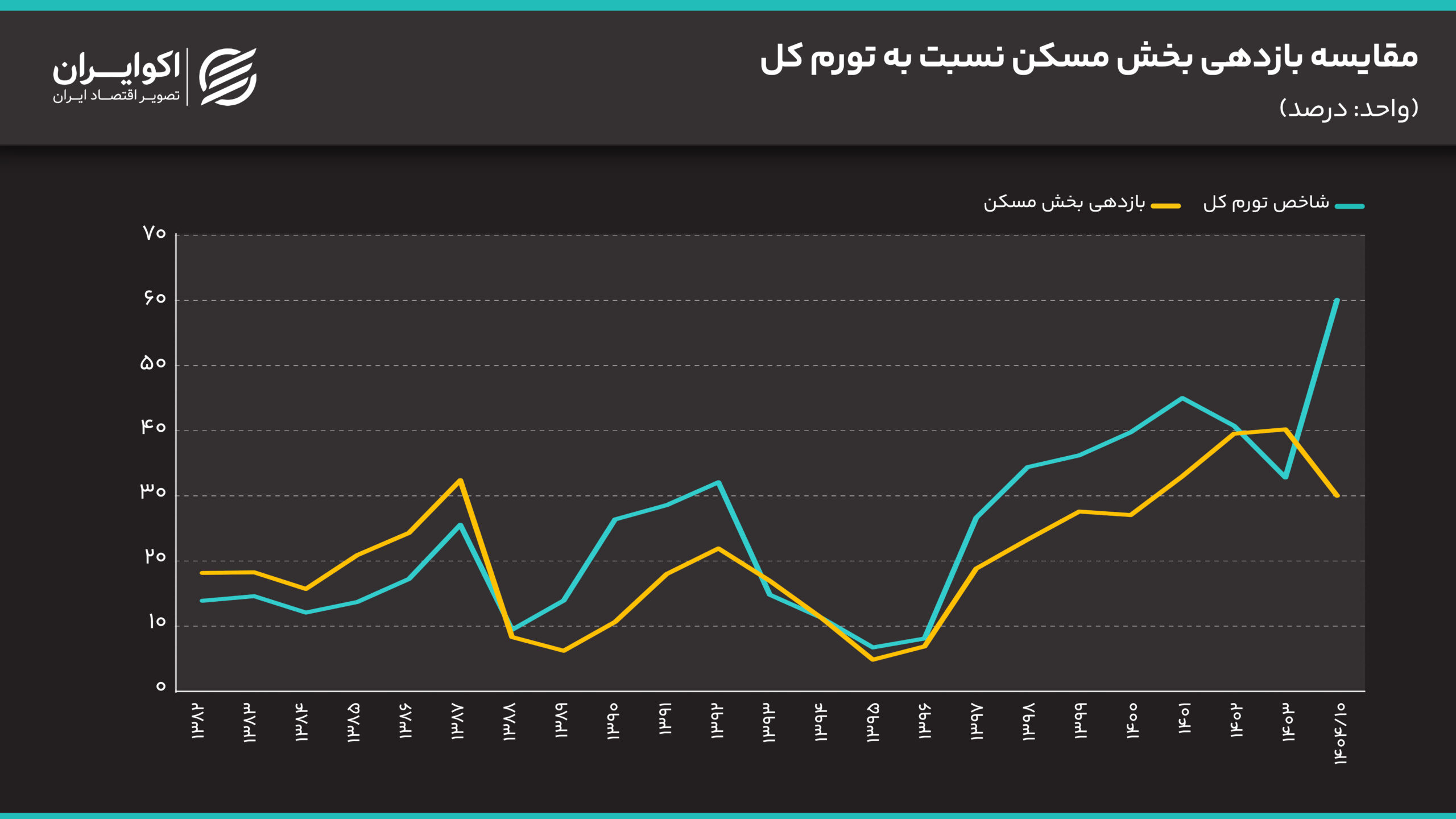 هر متر آپارتمان در تهران چند سکه می ارزد؟ IMG_1435