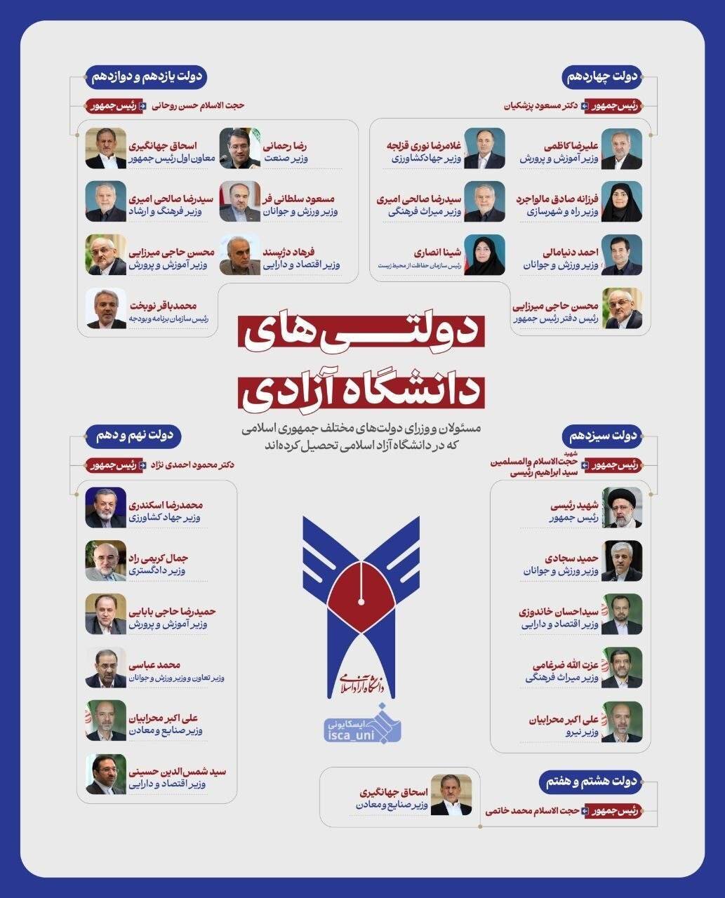 کدام مسئولان کشور در دانشگاه آزاد درس خواندهاند؟ کدام مسئولان کشور در دانشگاه آزاد درس خواندهاند؟