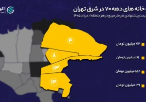 خانههای دهه ۷۰ کجای شرق تهران ارزانترند؟