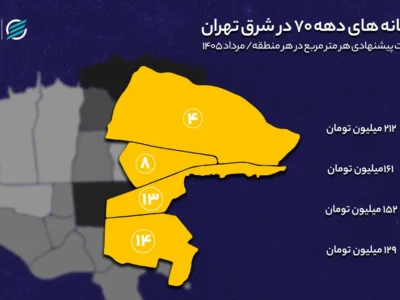 خانههای دهه ۷۰ کجای شرق تهران ارزانترند؟