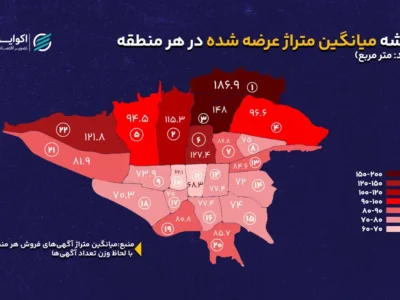 خانههای کدام مناطق تهران بزرگترند؟ | از خانههای ۶۲ متری تا ۱۸۷ متری شمال شهر