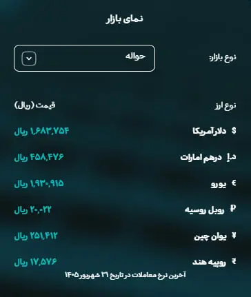 دلار و سکه روی دور افزایش قیمت/ بازار در انتظار اخبار مهم از نشست سازمان ملل و تنگه هرمز/ ماجرای تحریم هواپیمایی ایران و جابهجایی 86 تن طلای هلند چه بود؟ 311