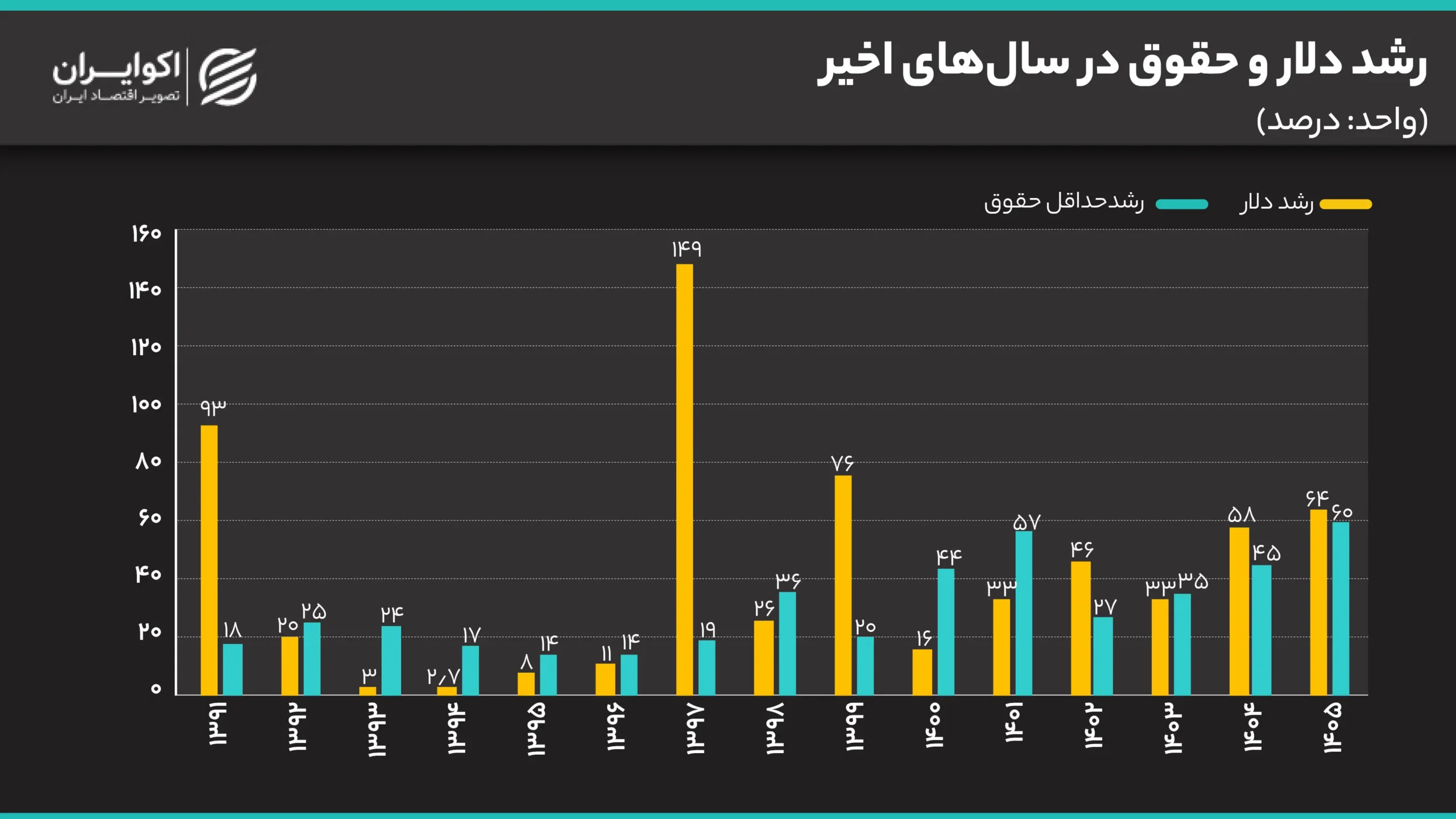 شوک شی جینپینگ به بازار دلار و طلا/ دلار ۵ هزار تومان ریخت/ ریزش سکه تا کجا ادامه دارد؟ 11