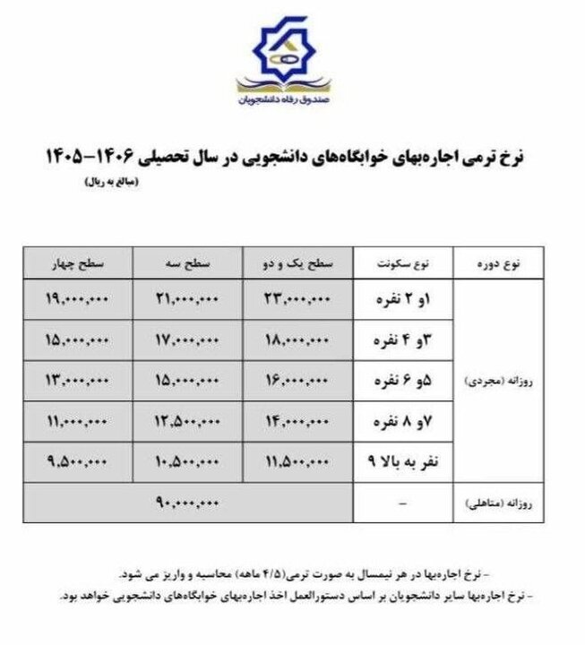نرخ اجارهبهای خوابگاههای دانشجویی در سال تحصیلی ۱۴۰۵–۱۴۰۶ اعلام شد / جدول نرخ اجارهبهای خوابگاههای دانشجویی در سال تحصیلی ۱۴۰۵–۱۴۰۶ اعلام شد / جدول