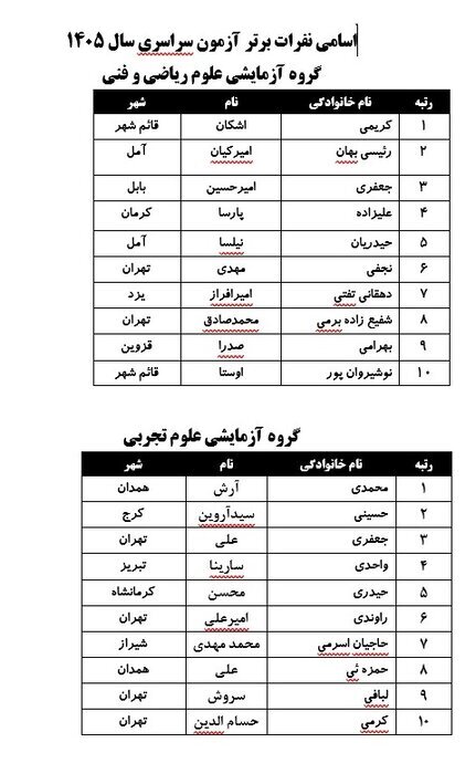 اسامی رتبههای برتر کنکور ۱۴۰۵/ عکس اسامی رتبههای برتر کنکور ۱۴۰۵/ عکس