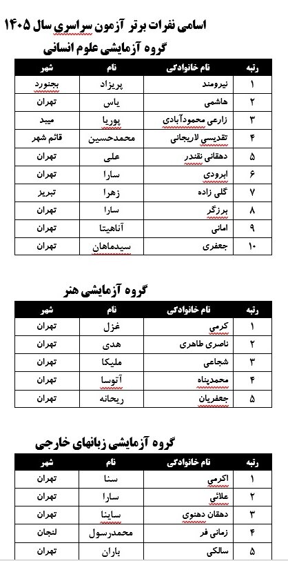 اسامی رتبههای برتر کنکور ۱۴۰۵/ عکس اسامی رتبههای برتر کنکور ۱۴۰۵/ عکس