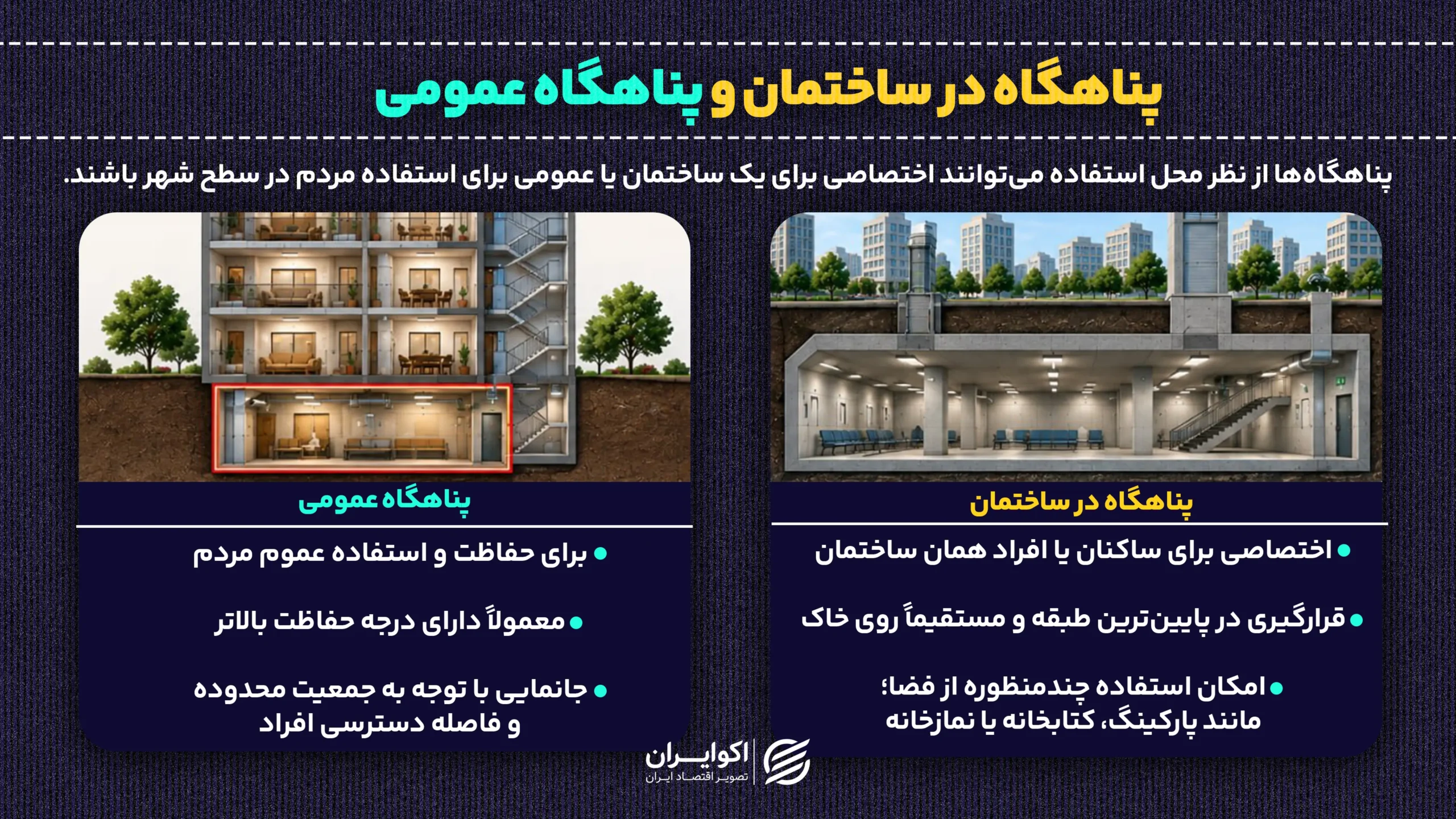 وزیر راه: ساخت پناهگاه در ساختمانهای جدید الزامی میشود | از مبحث ۲۱ چه میدانیم؟ پناهگاه_در_ساختمان_و_پناهگاه_عمومی (2)